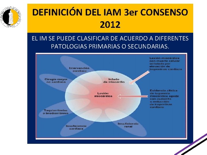 DEFINICIÓN DEL IAM 3 er CONSENSO 2012 EL IM SE PUEDE CLASIFICAR DE ACUERDO DEFINICIÓN DEL IAM 3 er CONSENSO 2012 EL IM SE PUEDE CLASIFICAR DE ACUERDO