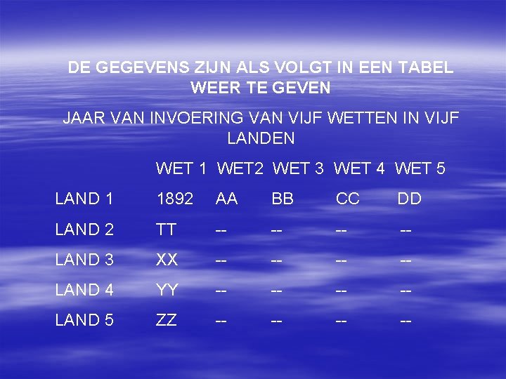 DE GEGEVENS ZIJN ALS VOLGT IN EEN TABEL WEER TE GEVEN JAAR VAN INVOERING