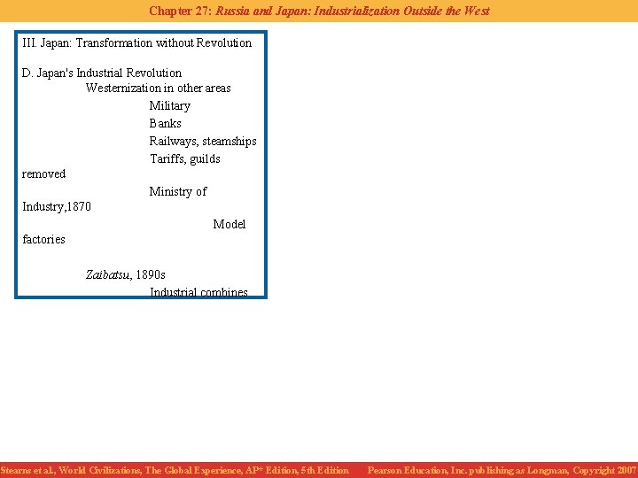 Chapter 27: Russia and Japan: Industrialization Outside the West III. Japan: Transformation without Revolution