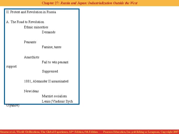 Chapter 27: Russia and Japan: Industrialization Outside the West II. Protest and Revolution in
