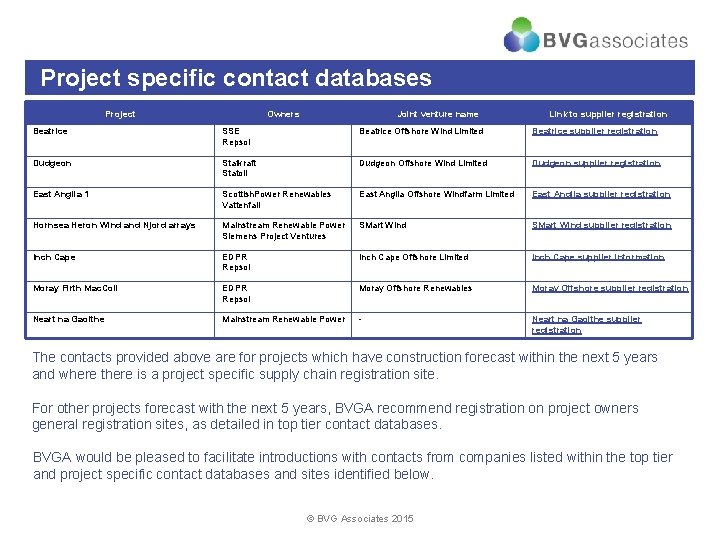 Project specific contact databases Project Owners Joint venture name Link to supplier registration Beatrice