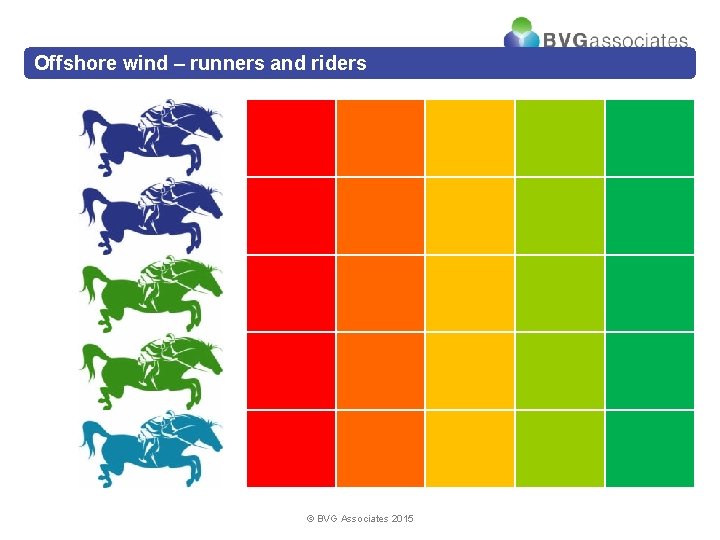 Offshore wind – runners and riders Cost Technology Deployability Scalability Job potential © BVG