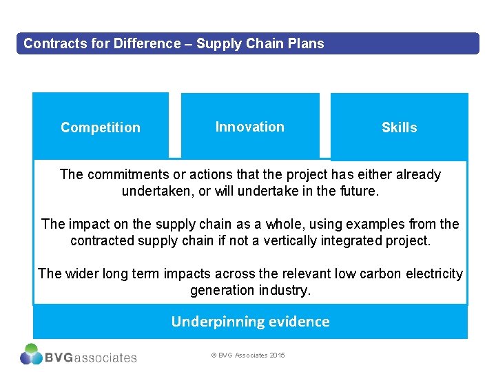 Contracts for Difference – Supply Chain Plans Competition Innovation Skills The commitments or actions