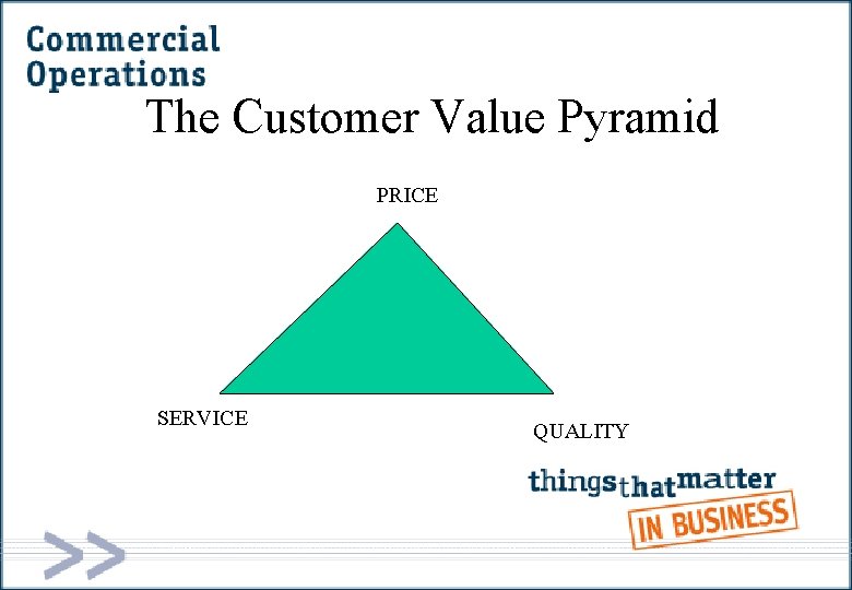 The Customer Value Pyramid PRICE SERVICE QUALITY 