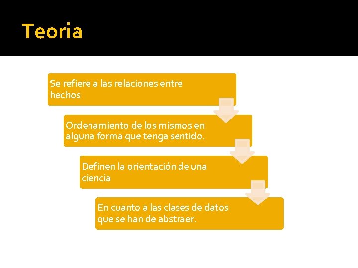 Teoria Se refiere a las relaciones entre hechos Ordenamiento de los mismos en alguna