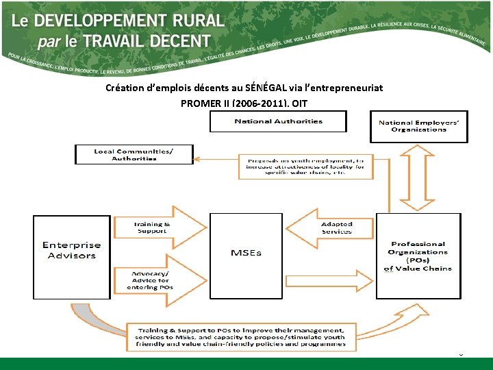 Création d’emplois décents au SÉNÉGAL via l’entrepreneuriat PROMER II (2006 -2011), OIT 5 