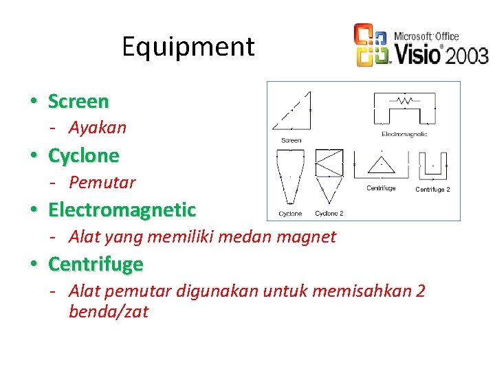 Equipment • Screen - Ayakan • Cyclone - Pemutar • Electromagnetic - Alat yang