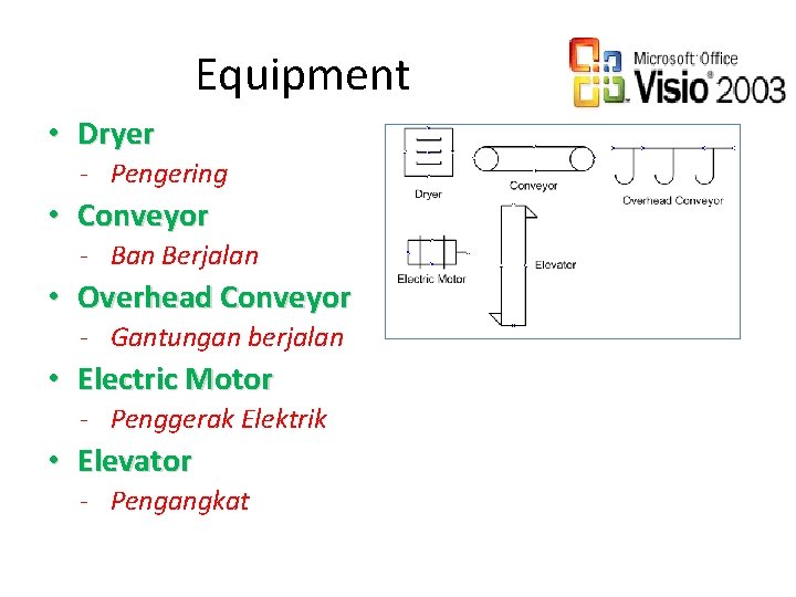 Equipment • Dryer - Pengering • Conveyor - Ban Berjalan • Overhead Conveyor -