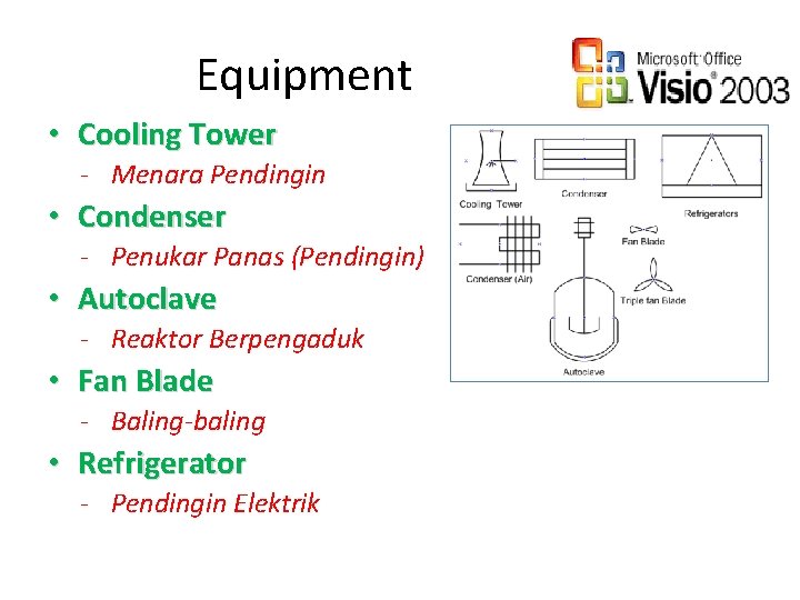 Equipment • Cooling Tower - Menara Pendingin • Condenser - Penukar Panas (Pendingin) •