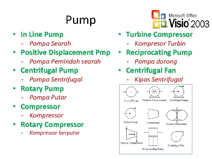 Pump • In Line Pump - Pompa Searah • Turbine Compressor - Kompresor Turbin