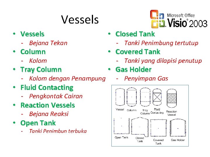 Vessels • Vessels • Closed Tank • Column • Covered Tank • Tray Column