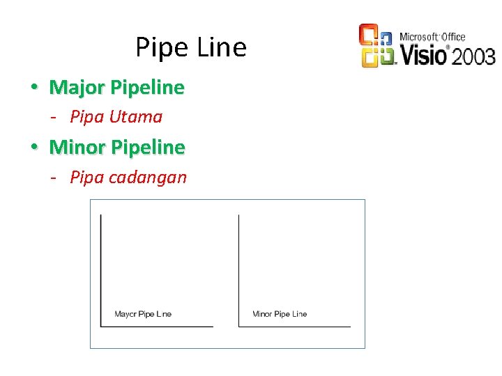 Pipe Line • Major Pipeline - Pipa Utama • Minor Pipeline - Pipa cadangan