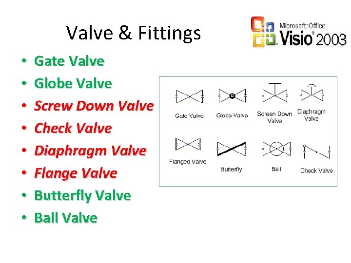 Valve & Fittings • • Gate Valve Globe Valve Screw Down Valve Check Valve