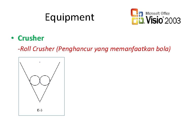 Equipment • Crusher -Roll Crusher (Penghancur yang memanfaatkan bola) 