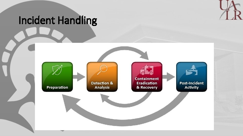 Incident Handling 