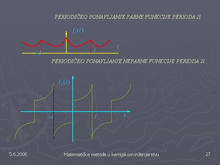 PERIODIČKO PONAVLJANJE PARNE FUNKCIJE PERIODA 2 l PERIODIČKO PONAVLJANJE NEPARNE FUNKCIJE PERIODA 2 l PERIODIČKO PONAVLJANJE PARNE FUNKCIJE PERIODA 2 l PERIODIČKO PONAVLJANJE NEPARNE FUNKCIJE PERIODA 2 l
