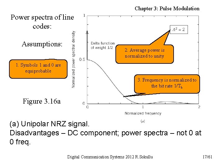 Chapter 3: Pulse Modulation Power spectra of line codes: Assumptions: 2. Average power is