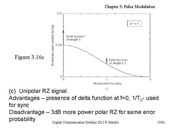 Chapter 3: Pulse Modulation Figure 3. 16 c (c) Unipolar RZ signal. Advantages –