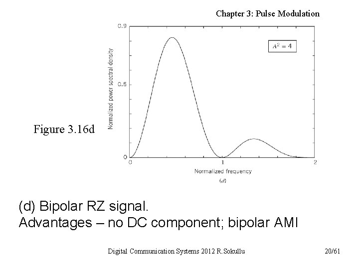 Chapter 3: Pulse Modulation Figure 3. 16 d (d) Bipolar RZ signal. Advantages –