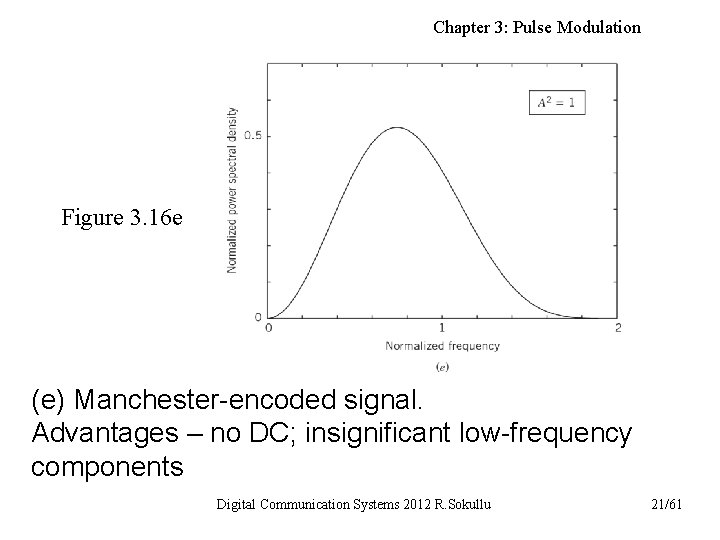 Chapter 3: Pulse Modulation Figure 3. 16 e (e) Manchester-encoded signal. Advantages – no