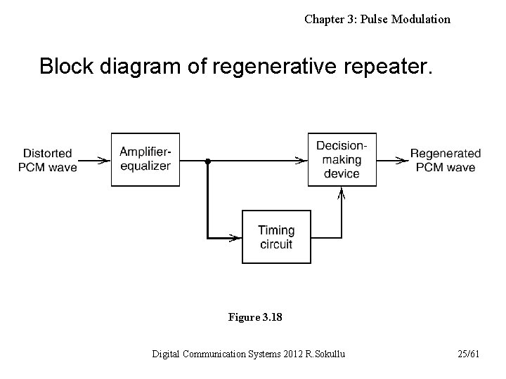 Chapter 3: Pulse Modulation Block diagram of regenerative repeater. Figure 3. 18 Digital Communication