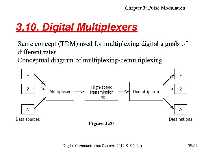 Chapter 3: Pulse Modulation 3. 10. Digital Multiplexers Same concept (TDM) used for multiplexing