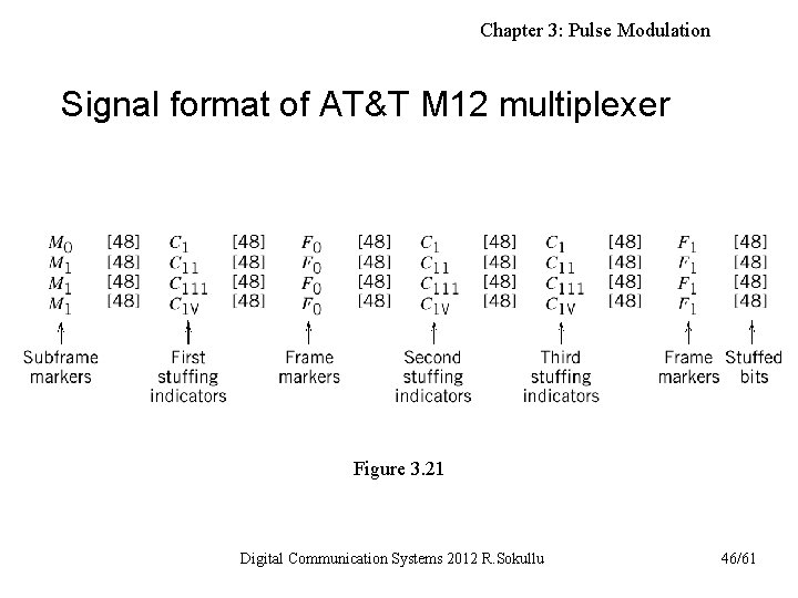 Chapter 3: Pulse Modulation Signal format of AT&T M 12 multiplexer Figure 3. 21