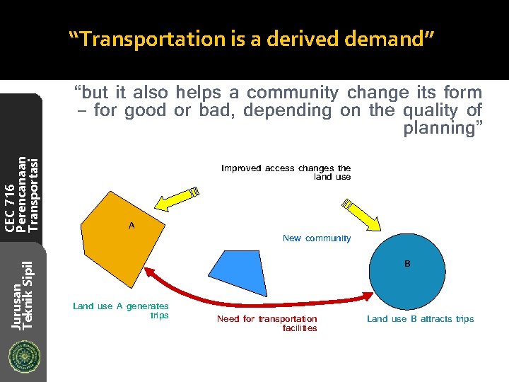 “Transportation is a derived demand” Jurusan Teknik Sipil CEC 716 Perencanaan Transportasi “but it
