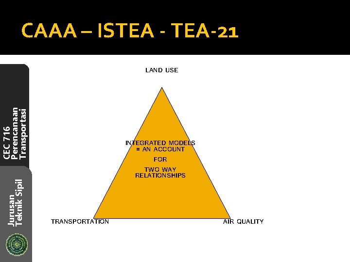 CAAA – ISTEA - TEA-21 Jurusan Teknik Sipil CEC 716 Perencanaan Transportasi LAND USE