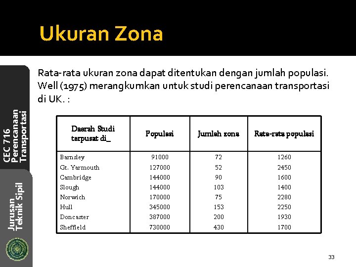 Ukuran Zona Jurusan Teknik Sipil CEC 716 Perencanaan Transportasi Rata-rata ukuran zona dapat ditentukan
