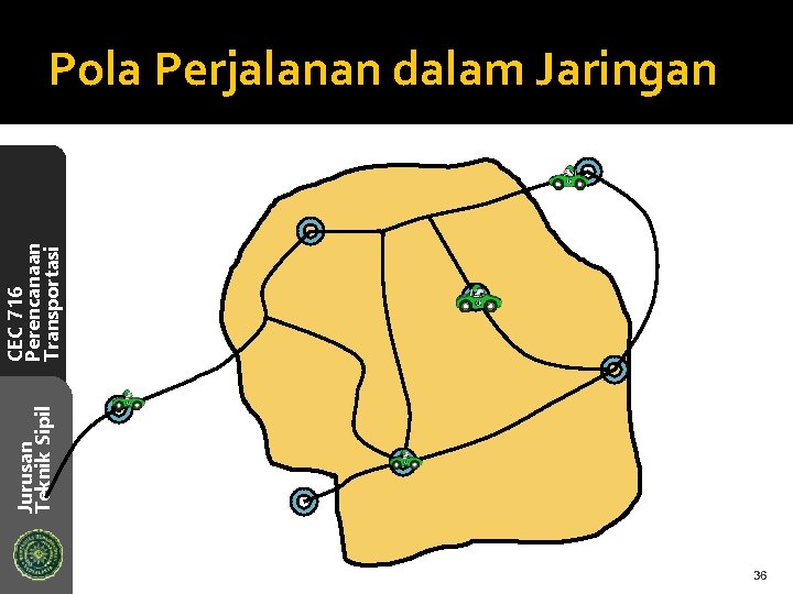 Jurusan Teknik Sipil CEC 716 Perencanaan Transportasi Pola Perjalanan dalam Jaringan 36 