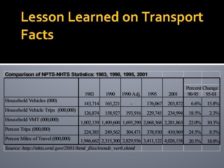 Lesson Learned on Transport Facts 