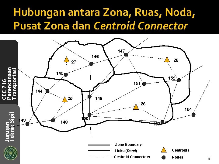 Hubungan antara Zona, Ruas, Noda, Pusat Zona dan Centroid Connector 147 146 28 CEC