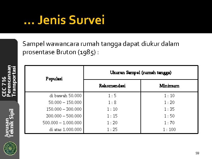 … Jenis Survei Jurusan Teknik Sipil CEC 716 Perencanaan Transportasi Sampel wawancara rumah tangga