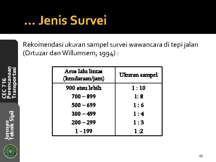 … Jenis Survei Jurusan Teknik Sipil CEC 716 Perencanaan Transportasi Rekomendasi ukuran sampel survei