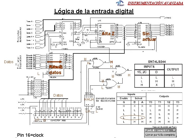 INSTRUMENTACIÓN AVANZADA Lógica de la entrada digital Alta Z H L Datos Pasan Alta