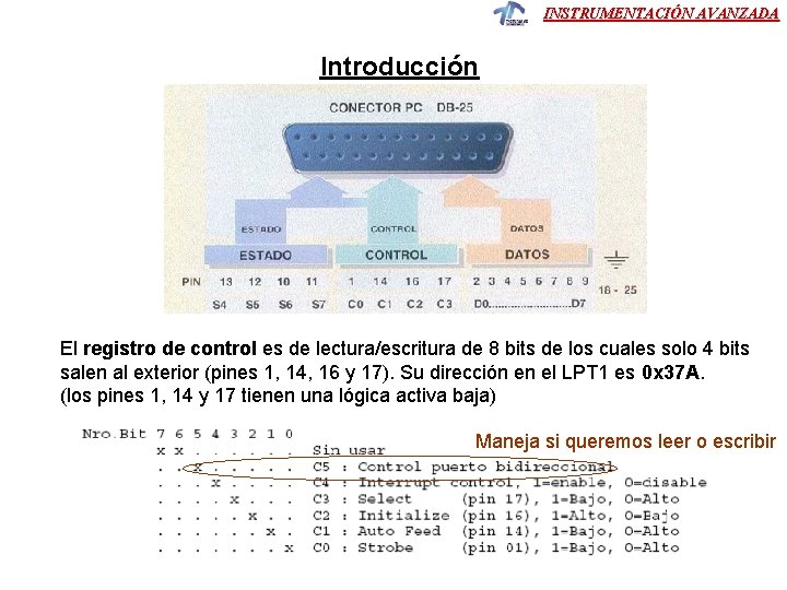 INSTRUMENTACIÓN AVANZADA Introducción El registro de control es de lectura/escritura de 8 bits de