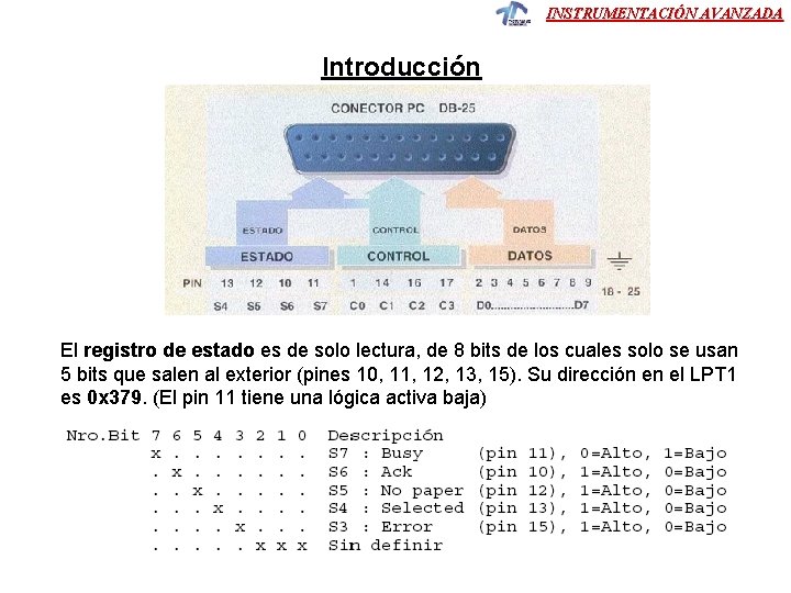 INSTRUMENTACIÓN AVANZADA Introducción El registro de estado es de solo lectura, de 8 bits