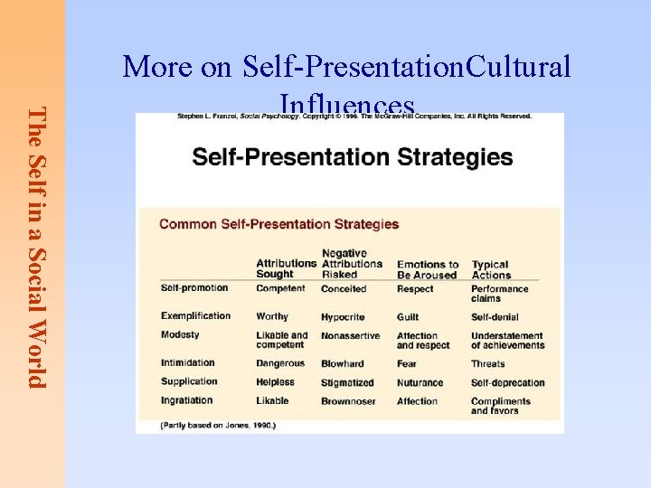 The Self in a Social World More on Self-Presentation. Cultural Influences 