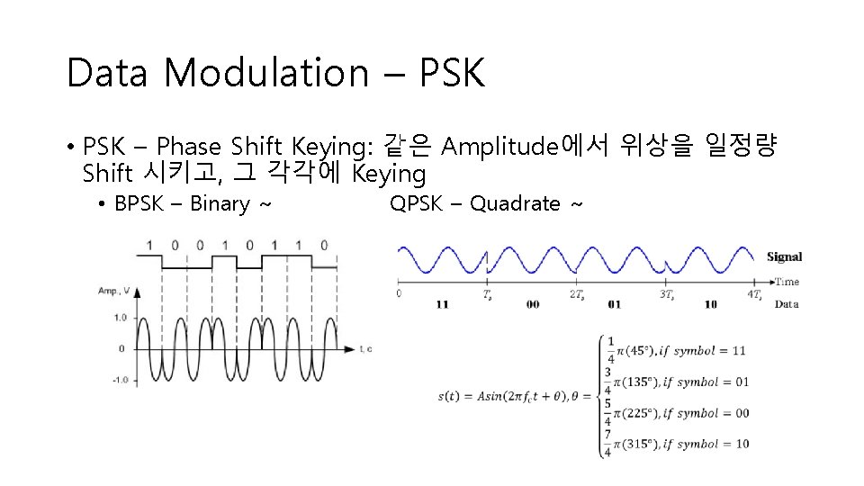 Data Modulation – PSK • PSK – Phase Shift Keying: 같은 Amplitude에서 위상을 일정량