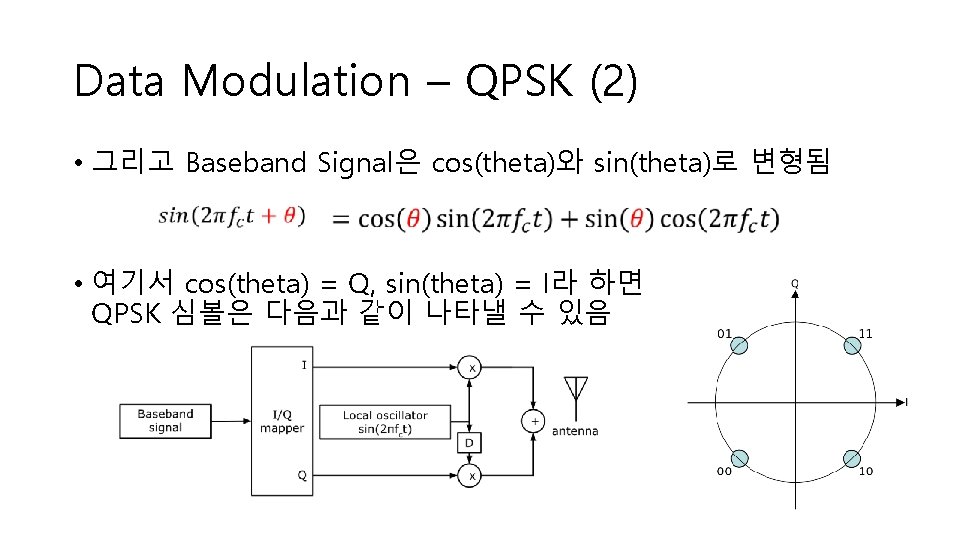 Data Modulation – QPSK (2) • 그리고 Baseband Signal은 cos(theta)와 sin(theta)로 변형됨 • 여기서