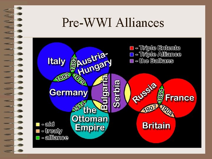 Pre-WWI Alliances 