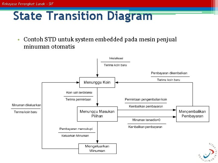 Rekayasa Perangkat Lunak – SIF State Transition Diagram • Contoh STD untuk system embedded