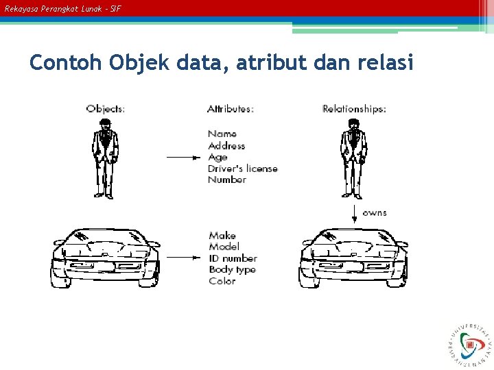 Rekayasa Perangkat Lunak – SIF Contoh Objek data, atribut dan relasi 