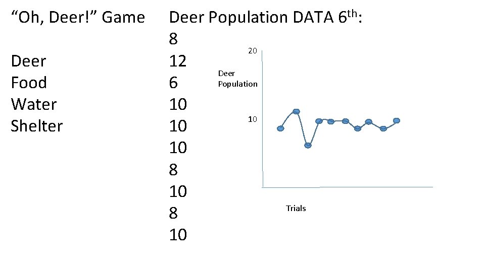 “Oh, Deer!” Game Deer Food Water Shelter Deer Population DATA 6 th: 8 20
