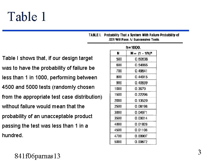 Table 1 Table I shows that, if our design target was to have the