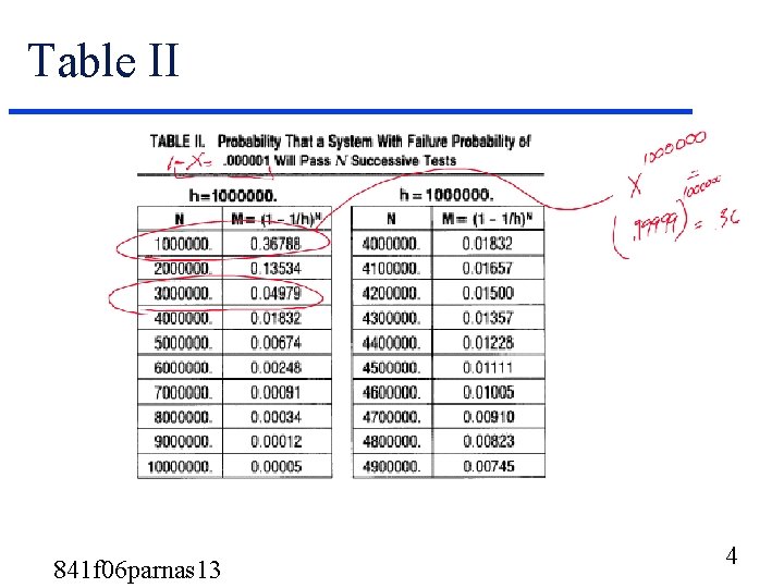 Table II 841 f 06 parnas 13 4 