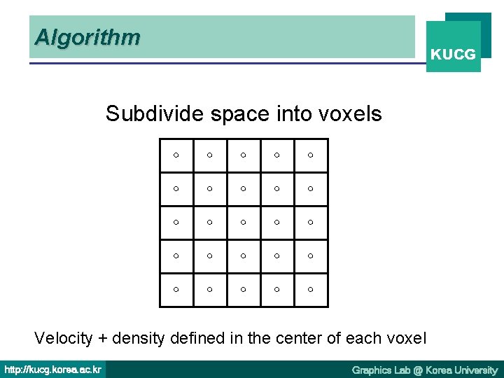 Algorithm KUCG Subdivide space into voxels Velocity + density defined in the center of