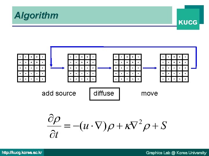 Algorithm add source http: //kucg. korea. ac. kr KUCG diffuse move Graphics Lab @