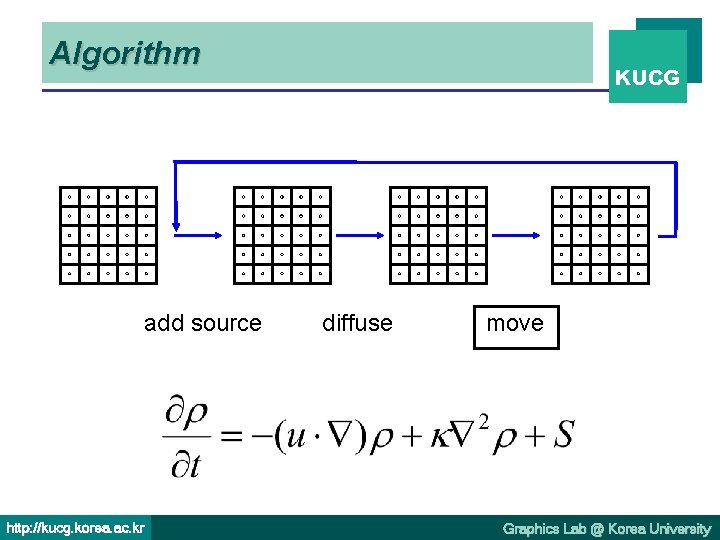 Algorithm add source http: //kucg. korea. ac. kr KUCG diffuse move Graphics Lab @